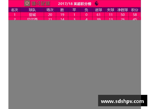 2021英超积分榜最终排名？(2021-2022英超半程积分榜？)