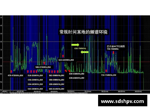 dft进行频谱分析的方法？(斜面机械效率的公式？)