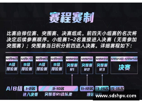 iem里约赛制规则？(欧洲杯小组第三落位规则？)